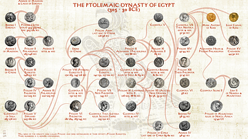 Ptolemaic Dynasty