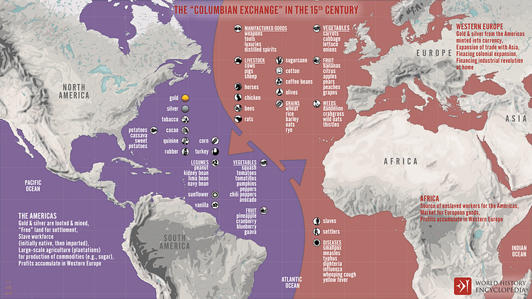 The “Columbian Exchange” in the 15th century